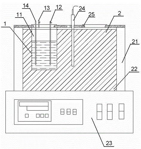 A test device and test method for strong oxidation of lubricating oil