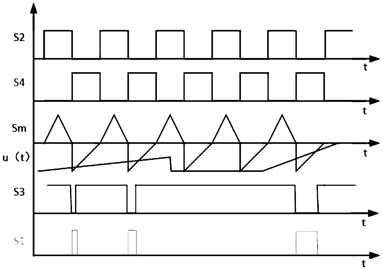 Fixed-frequency control method of full-bridge LLC resonant converter