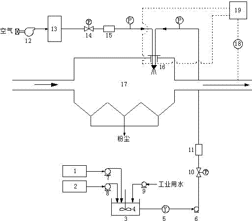 Method and device for spray of agglomerator solution by electric dust collector to promote PM2.5 removal