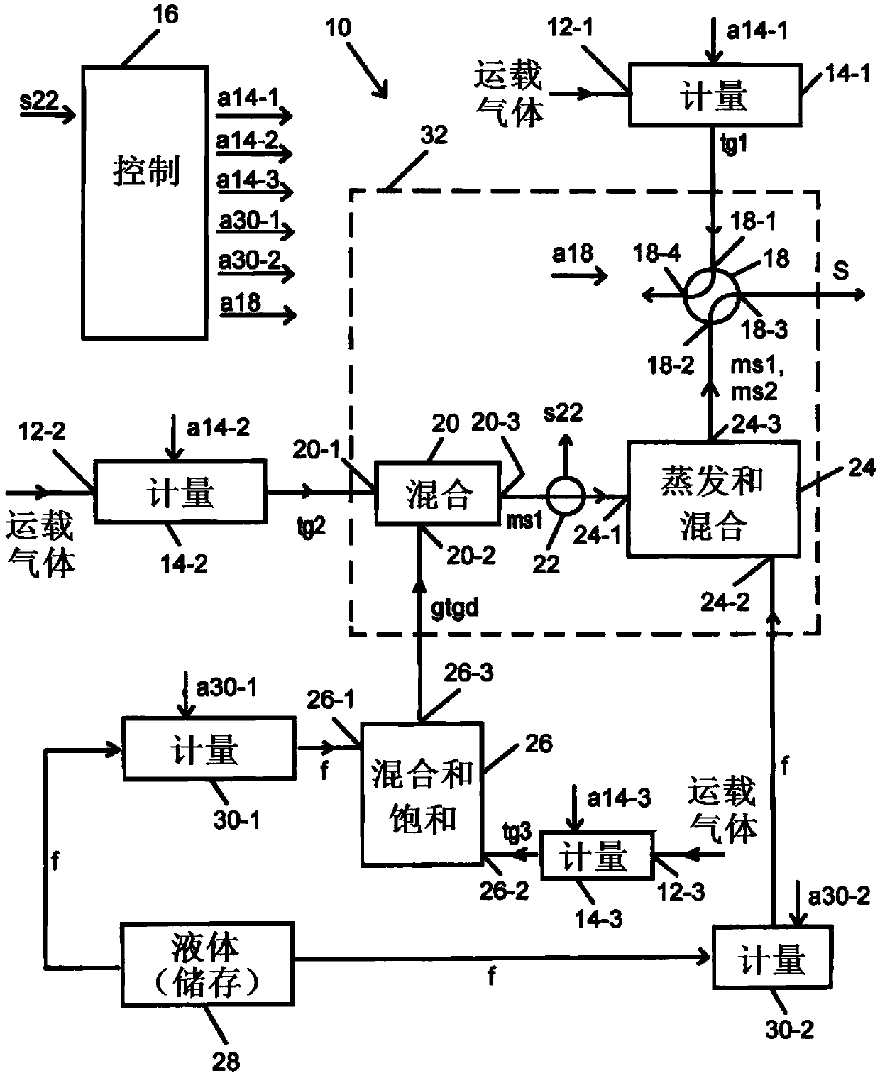 Method and device for creating a continuous carrier gas/steam vapour flow