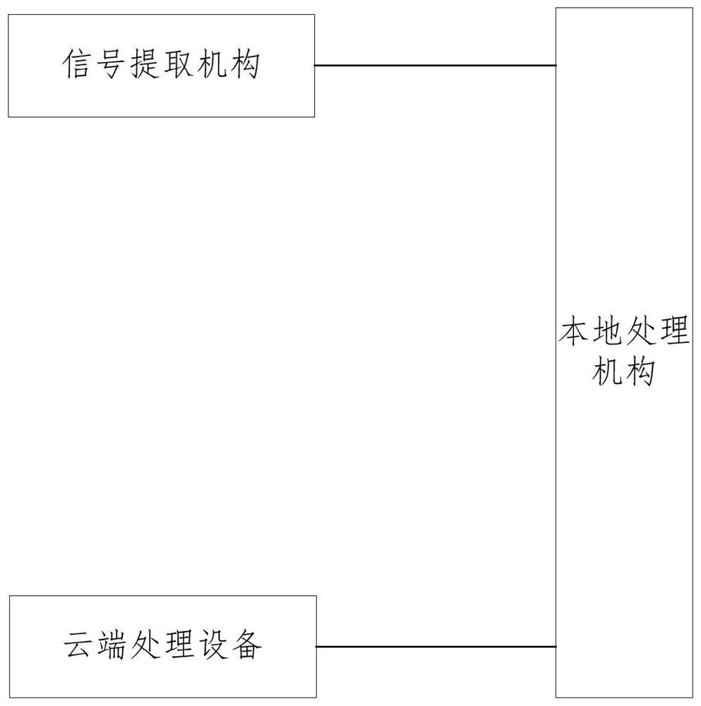 Cloud processing tilt state recognition system