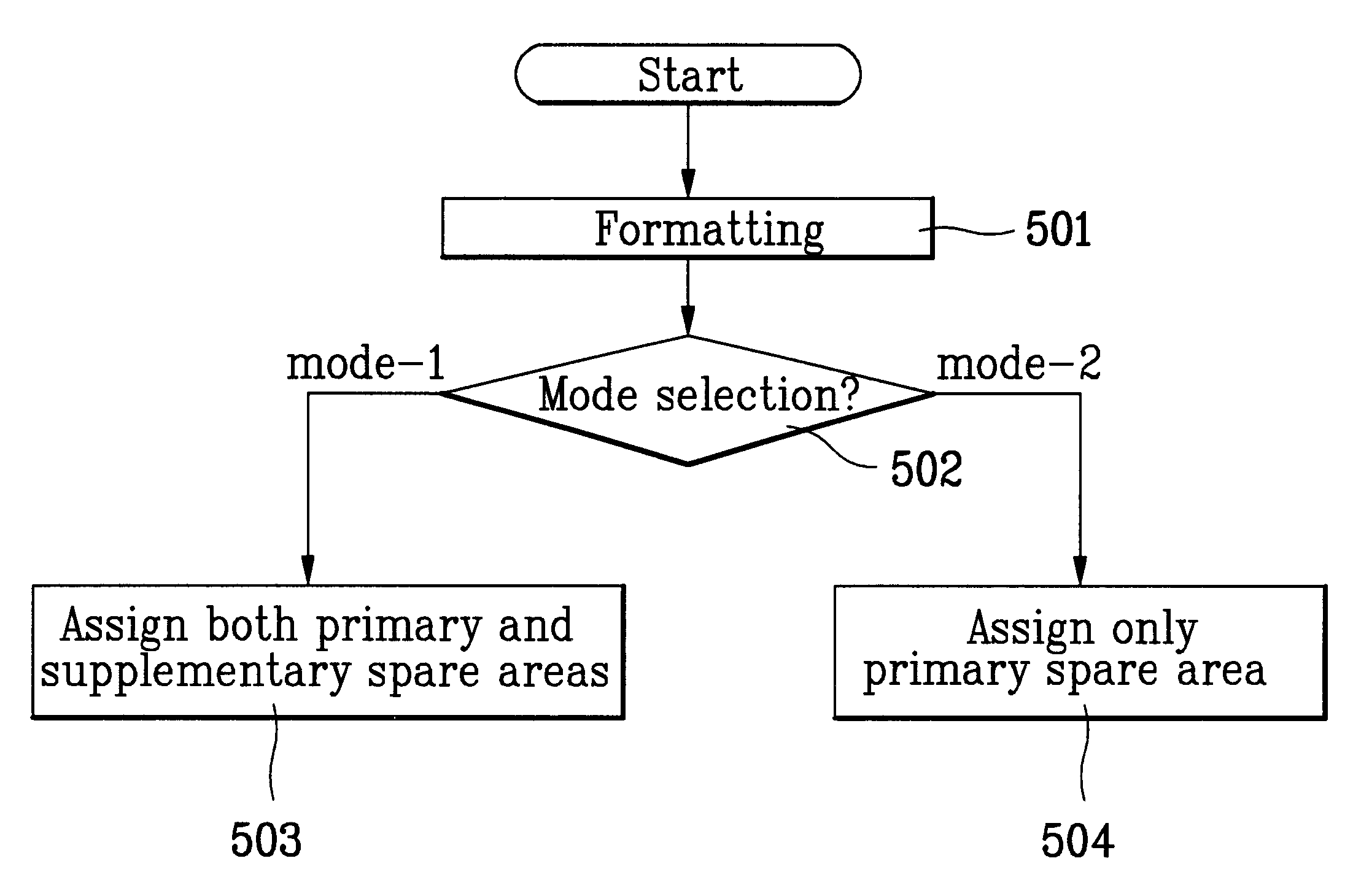 Optical recording medium and method of assigning its spare area