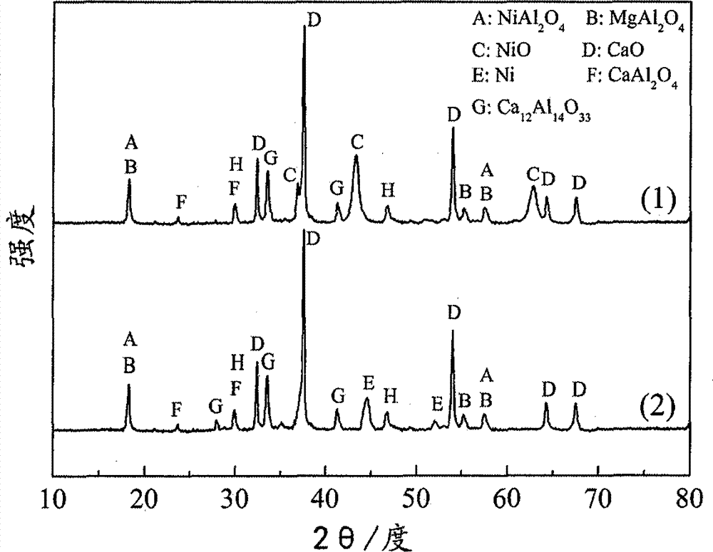 Catalyst-absorbent complex for absorbing and strengthening low-carbon hydrocarbon steam reforming hydrogen and preparing method of complex