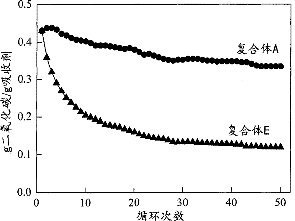 Catalyst-absorbent complex for absorbing and strengthening low-carbon hydrocarbon steam reforming hydrogen and preparing method of complex