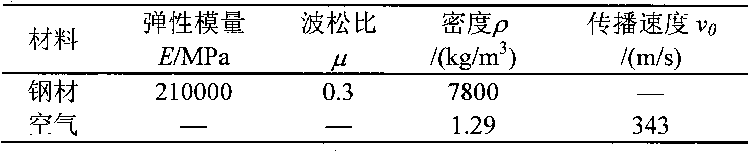 Transmission path detecting system for vehicle system structure vibration and noise