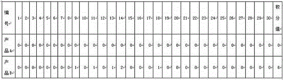 Anticorrosive composition without any chemically synthesized preservative and application thereof, and cosmetics prepared from anticorrosive composition