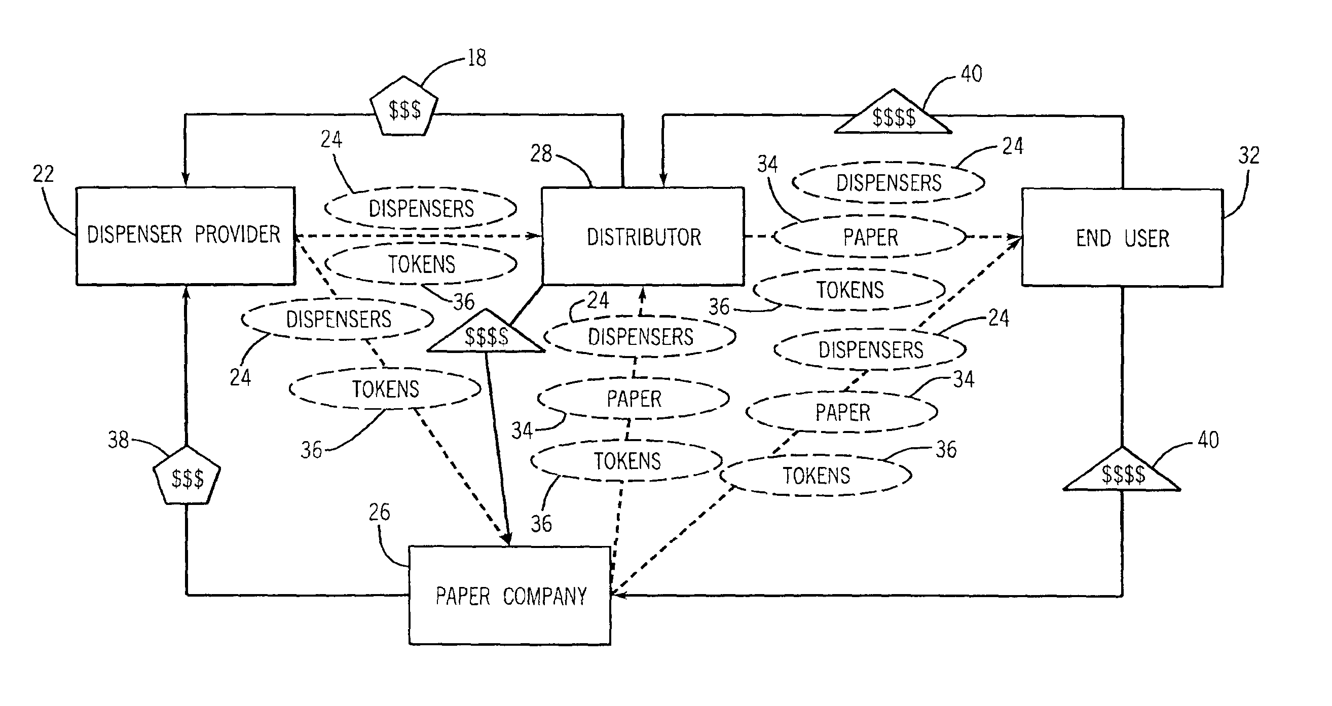 Exclusivity system and method