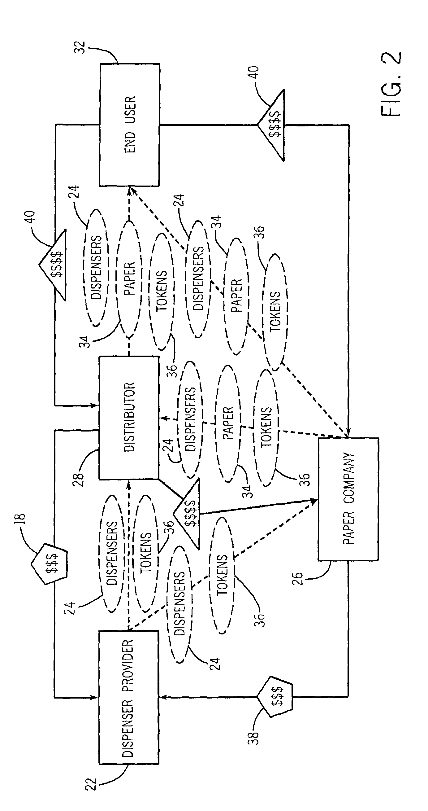 Exclusivity system and method