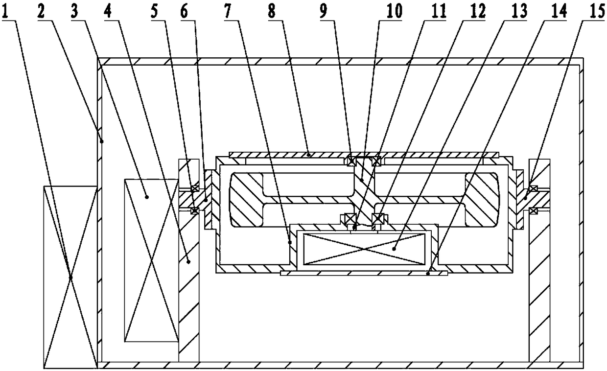 Stabilization system