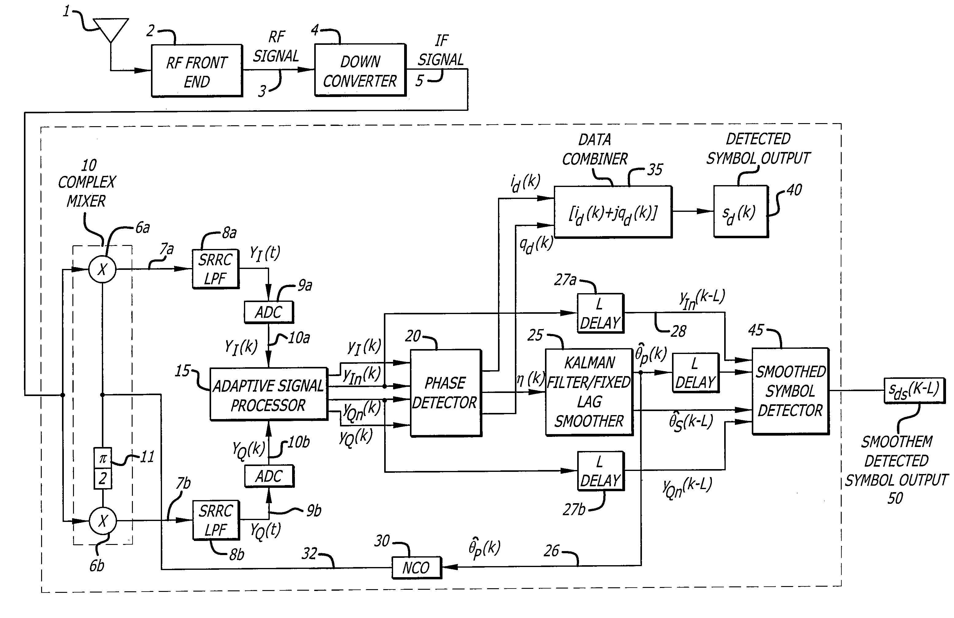 Adaptive receiver for high-order modulated signals over fading channels