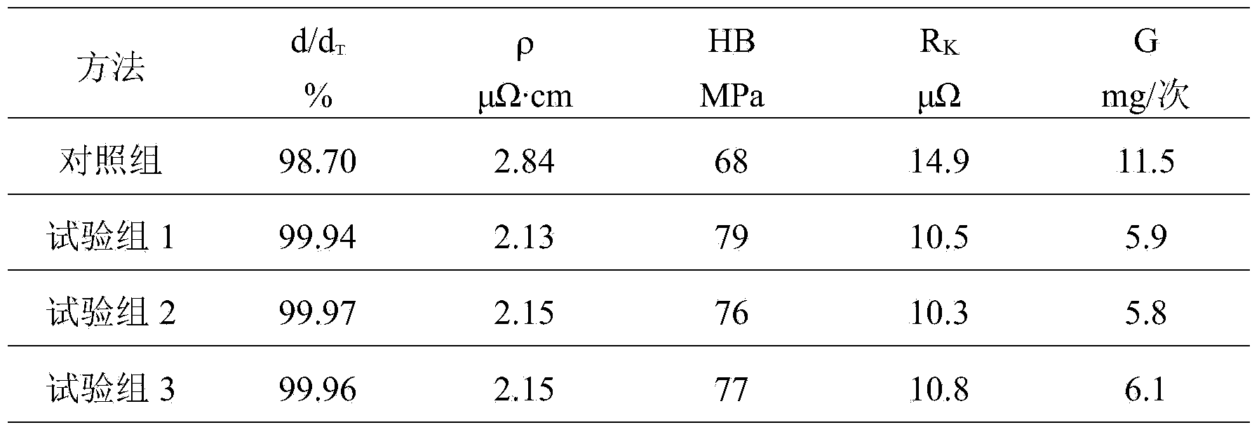 Preparation method for nano oxide modified copper-based electric contact material