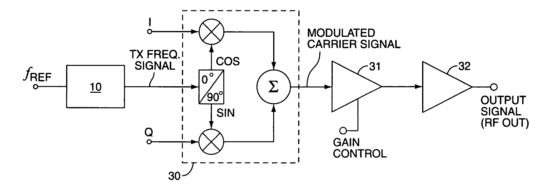 Method and apparatus for frequency synthesis in direct-conversion transmitters