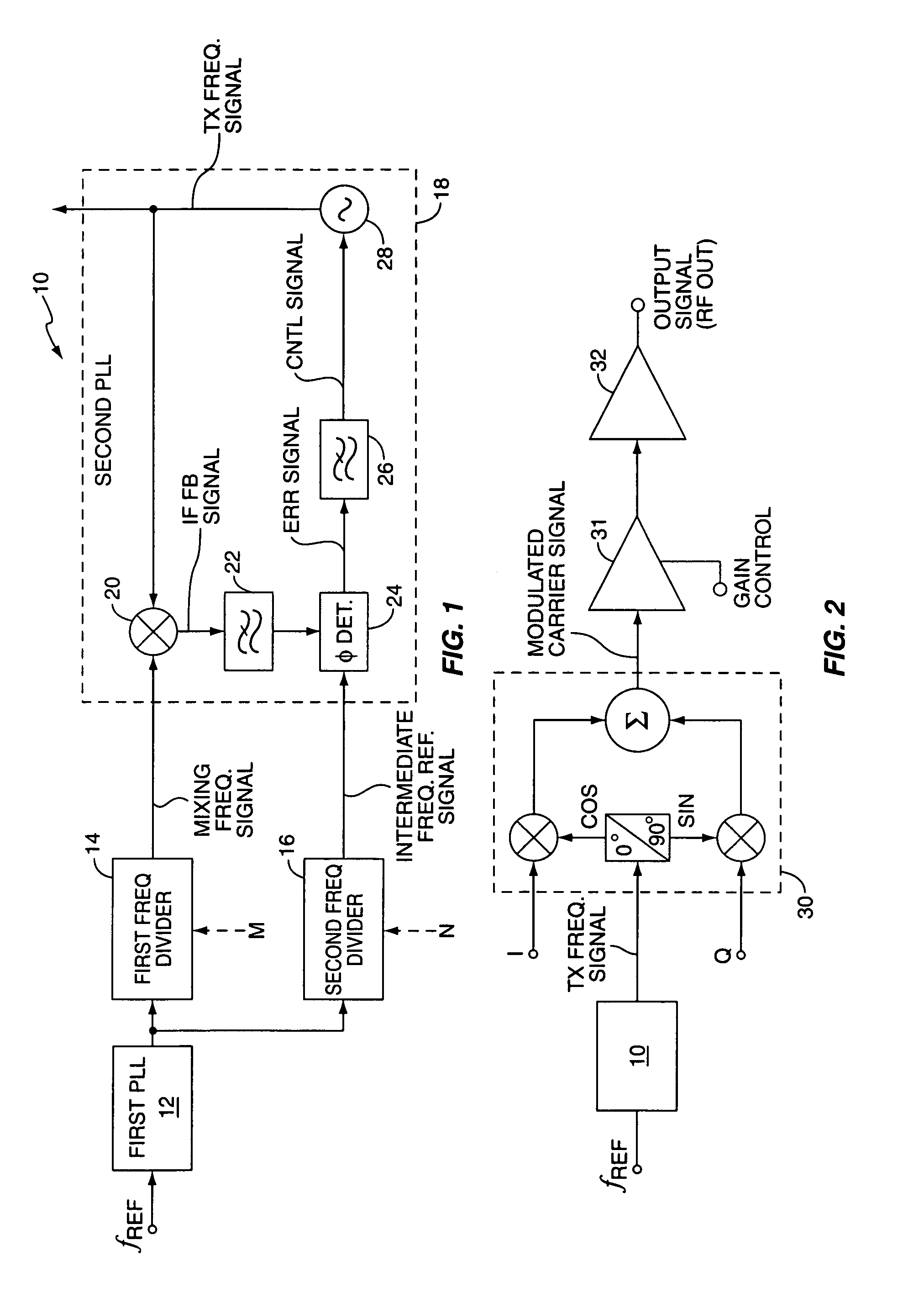 Method and apparatus for frequency synthesis in direct-conversion transmitters