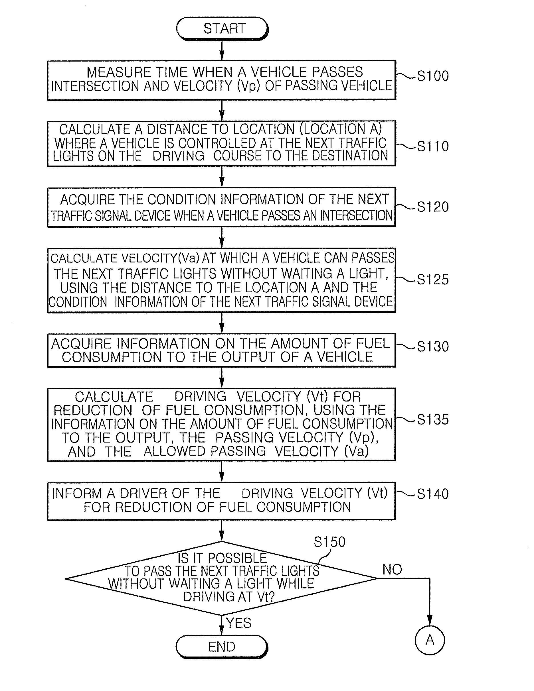 Apparatus for informing economical speed of vehicle and method thereof