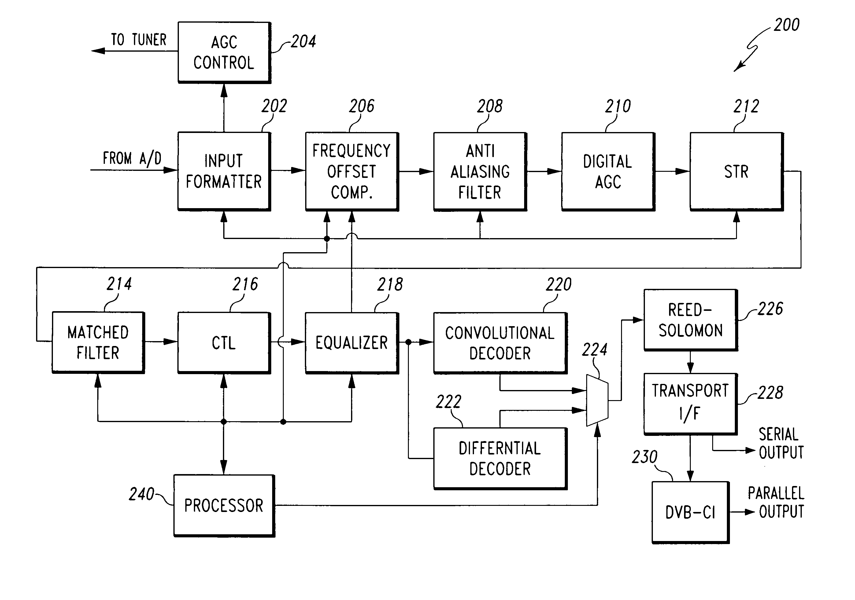 Apparatus and method for determination of signal format