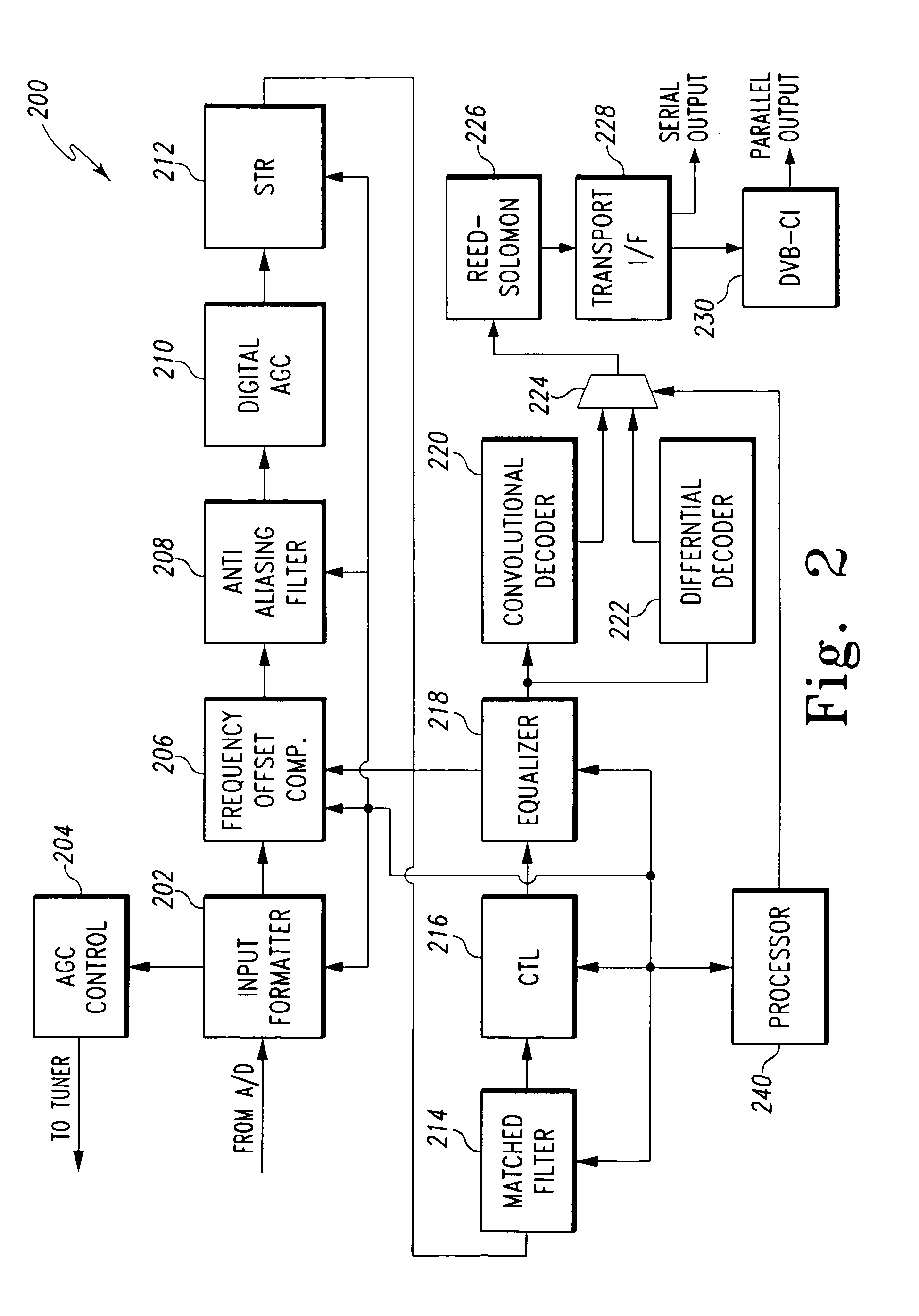 Apparatus and method for determination of signal format