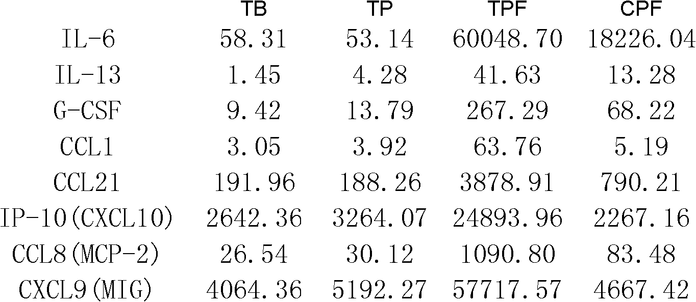 Kit for detection or assisted detection of tuberculous pleurisy