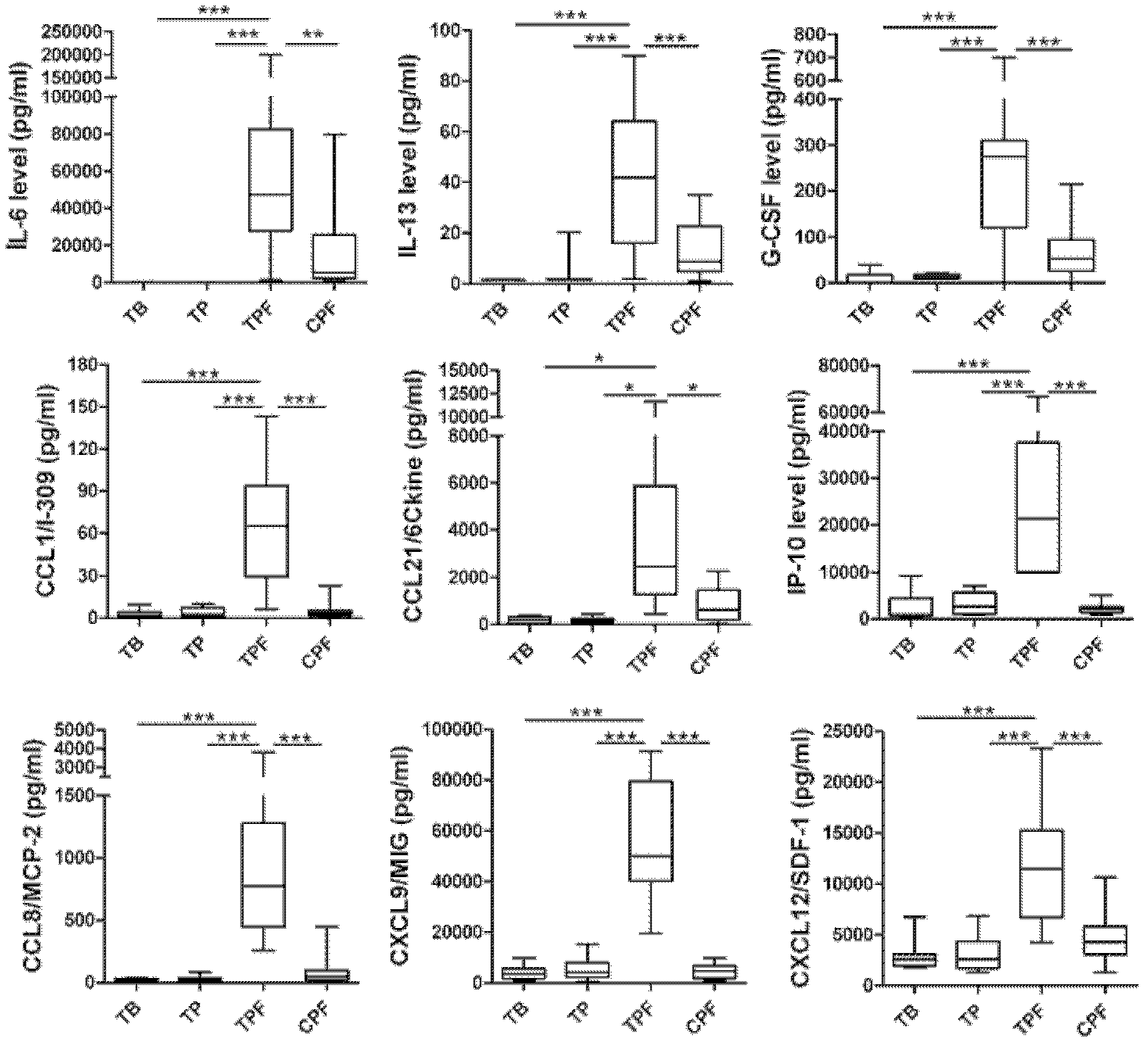 Kit for detection or assisted detection of tuberculous pleurisy