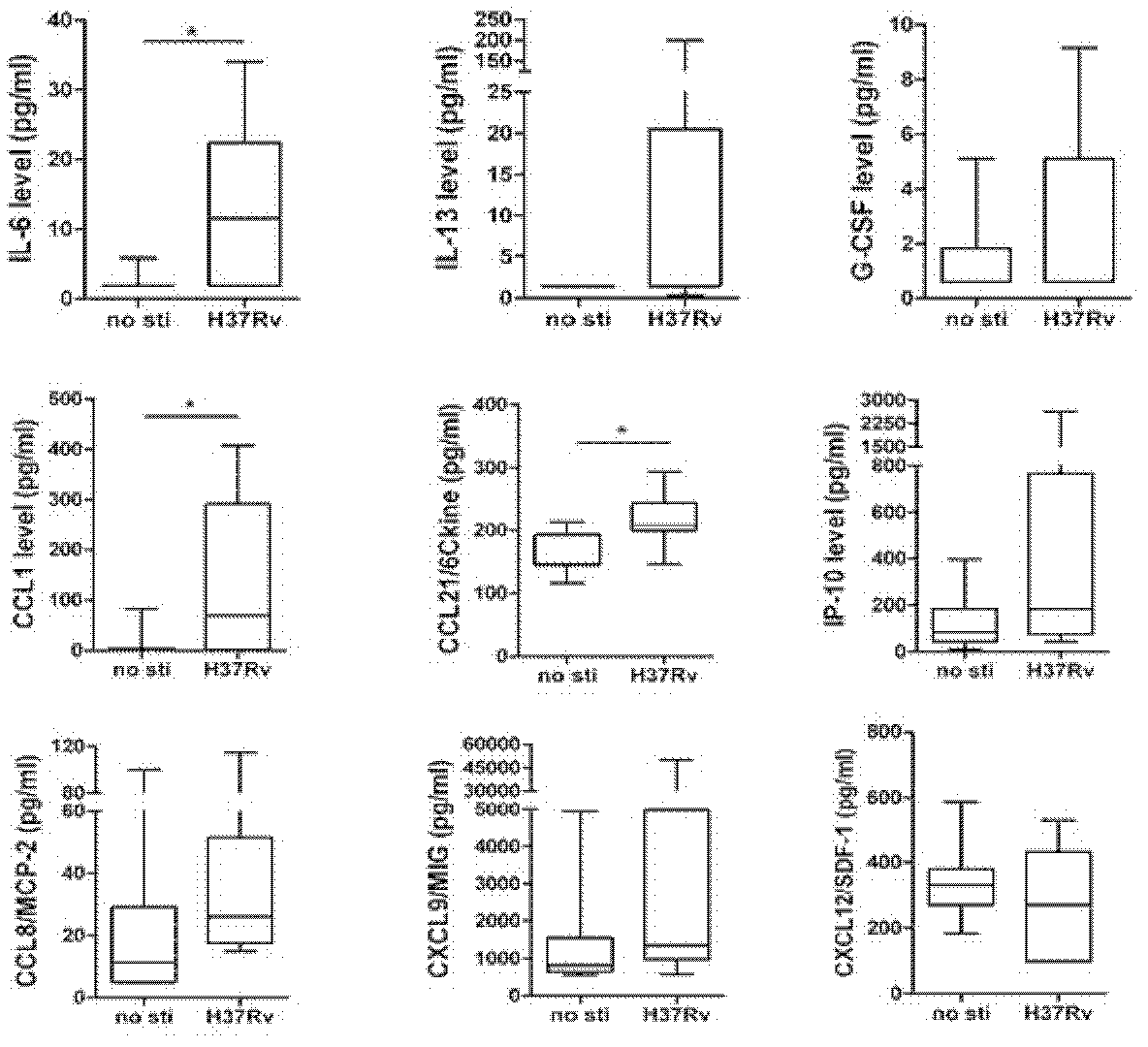 Kit for detection or assisted detection of tuberculous pleurisy