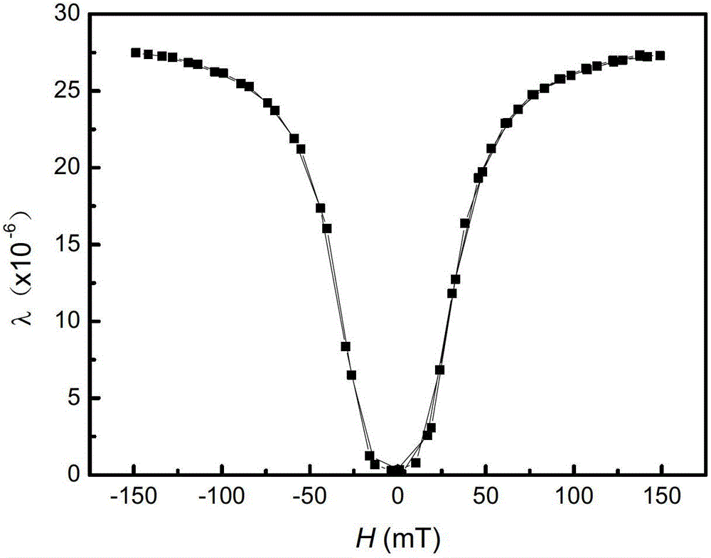 Device for measuring magnetostriction in dual-channel capacitance method and method thereof