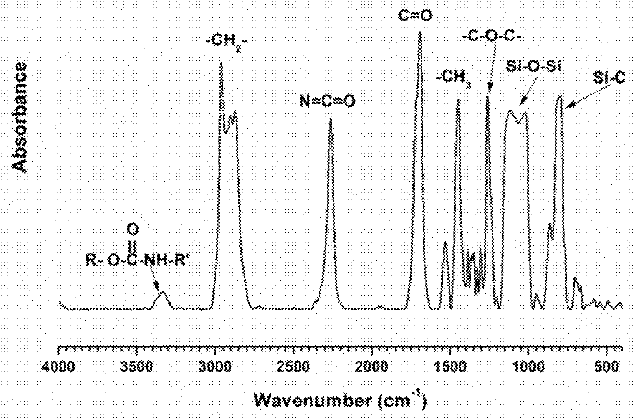 Amphiphilic siloxane-polyurethane fouling-release coatings and uses thereof