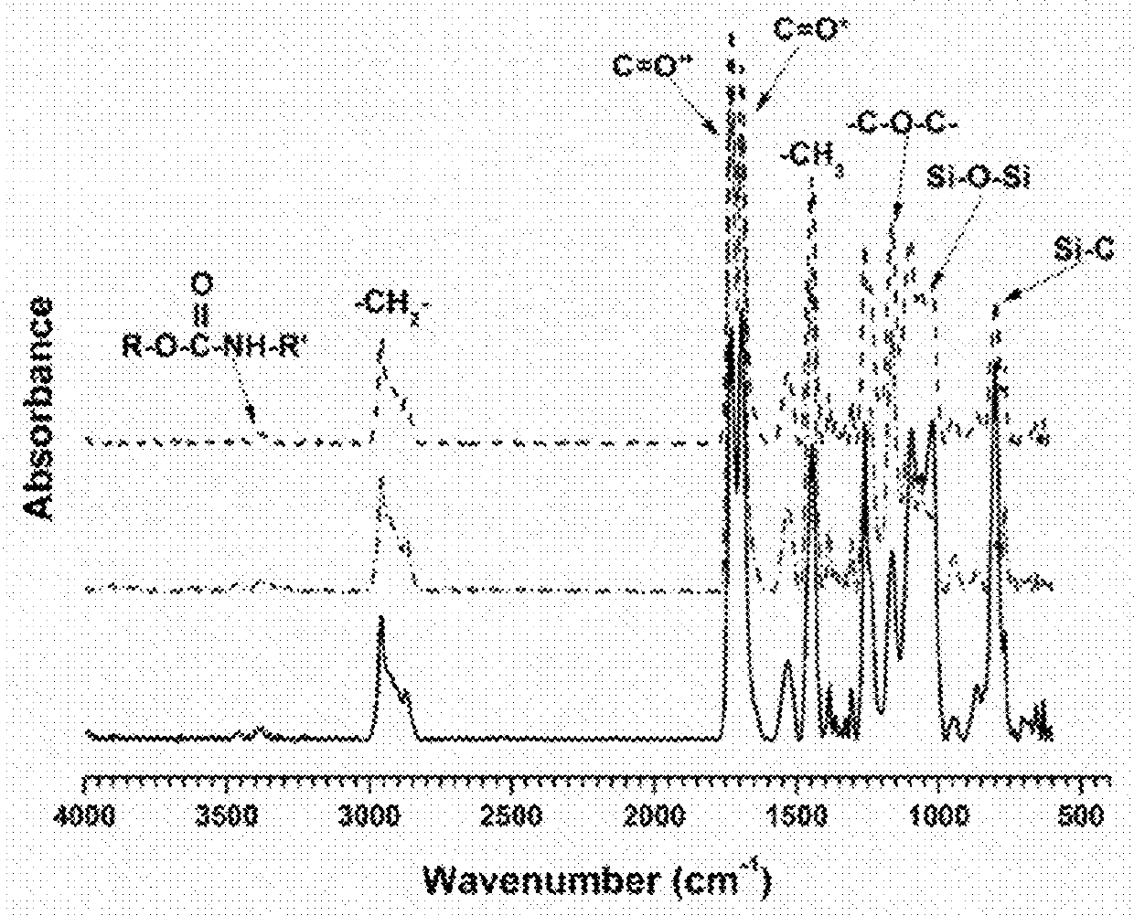 Amphiphilic siloxane-polyurethane fouling-release coatings and uses thereof