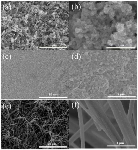 MoS2/Ni3S2 electrode material as well as preparation method and application thereof