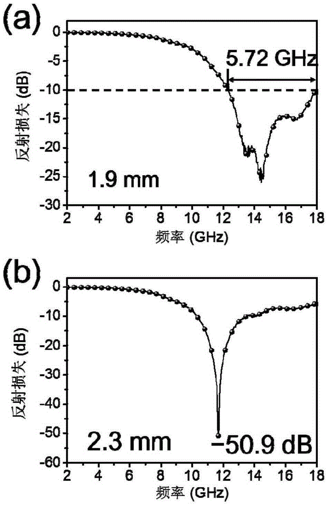 Application of graphene and molybdenum disulfide composite material as electromagnetic wave absorption material