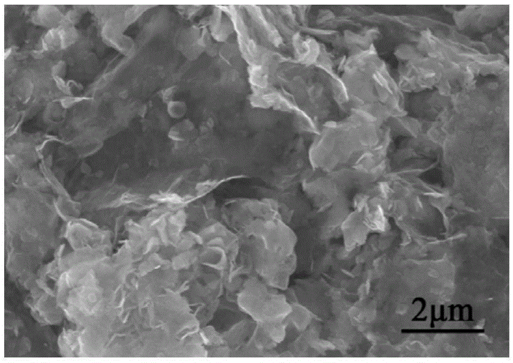 Application of graphene and molybdenum disulfide composite material as electromagnetic wave absorption material