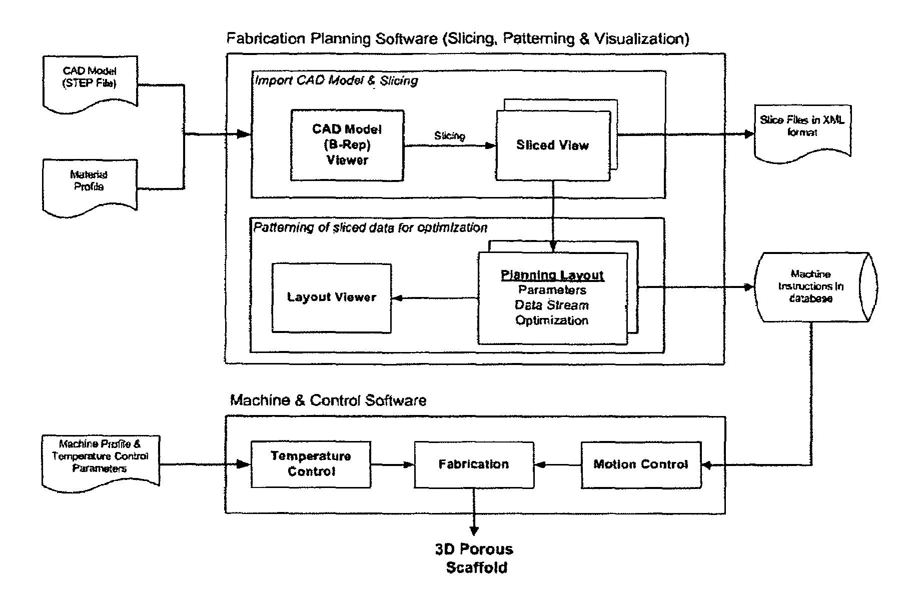 Methods and apparatus for fabricating porous 3-dimensional cell culture construct for cell culture and other biomedical applications