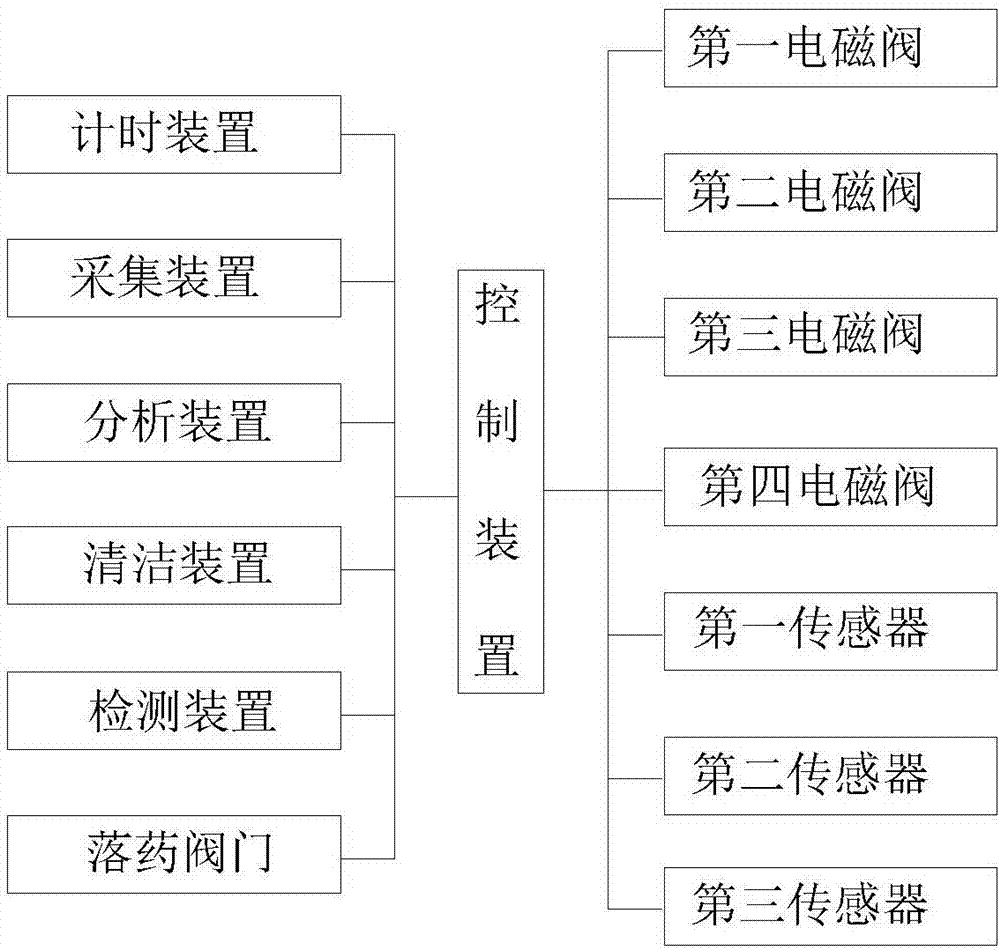 Intelligent sewage treatment system capable of performing automatic control