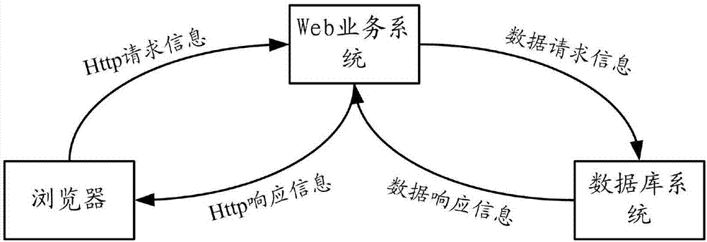 Webshell detection method and device, computer device, readable storage medium