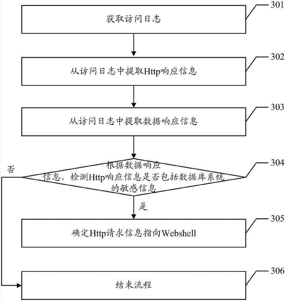 Webshell detection method and device, computer device, readable storage medium