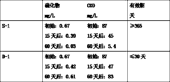 Efficient water purifying agent not needing to be recovered and application of efficient water purifying agent