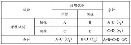 Hepatitis B virus e antibody detection kit