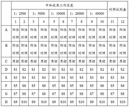 Hepatitis B virus e antibody detection kit