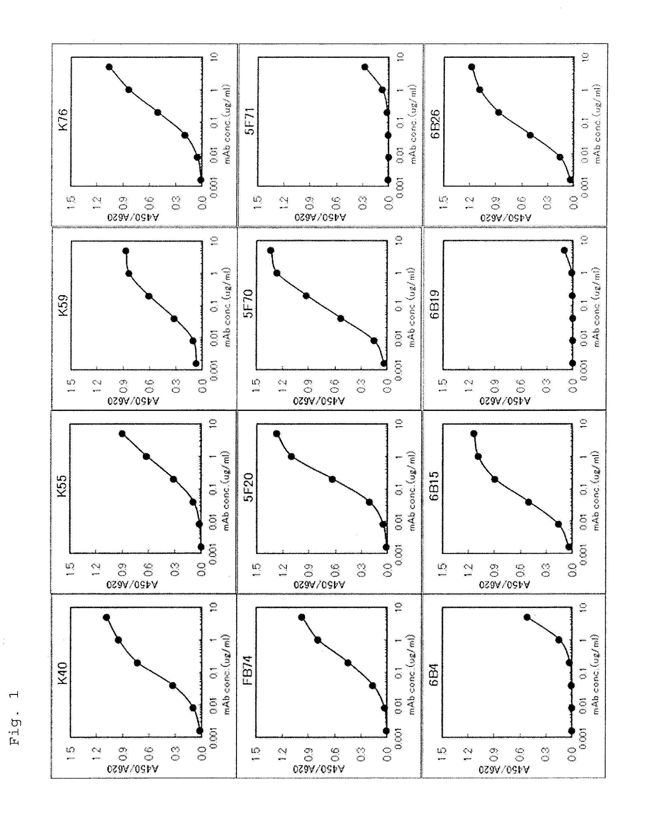 Monoclonal antibody against human midkine