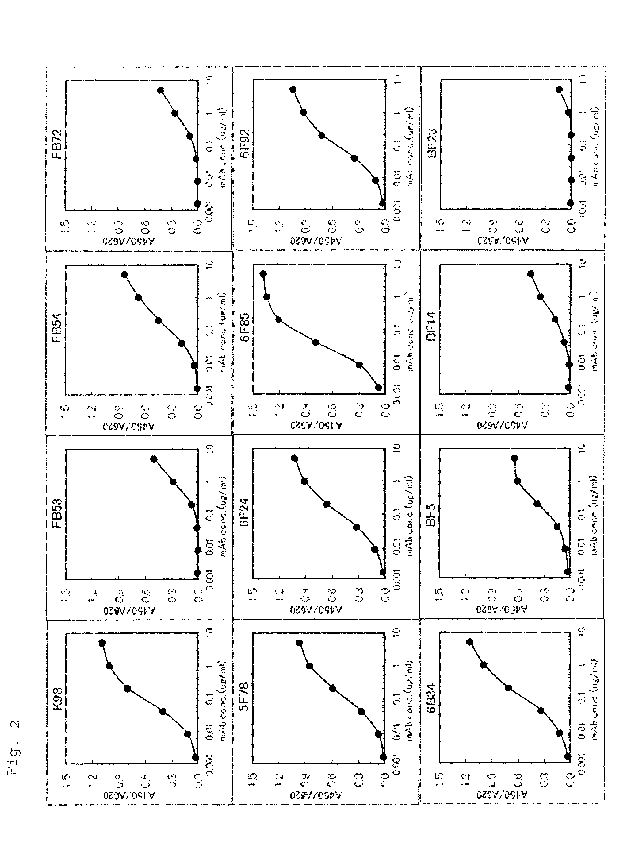 Monoclonal antibody against human midkine