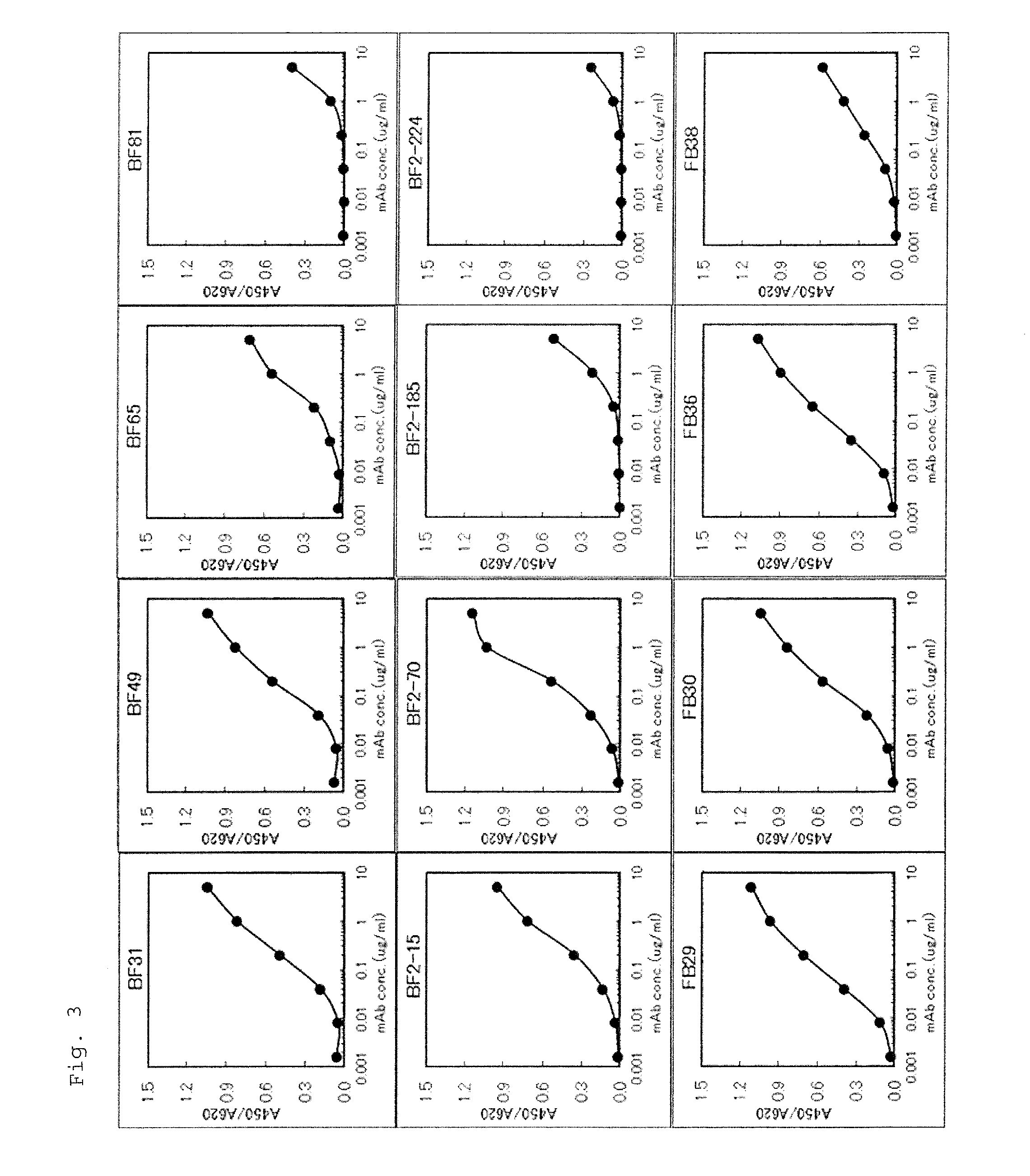 Monoclonal antibody against human midkine