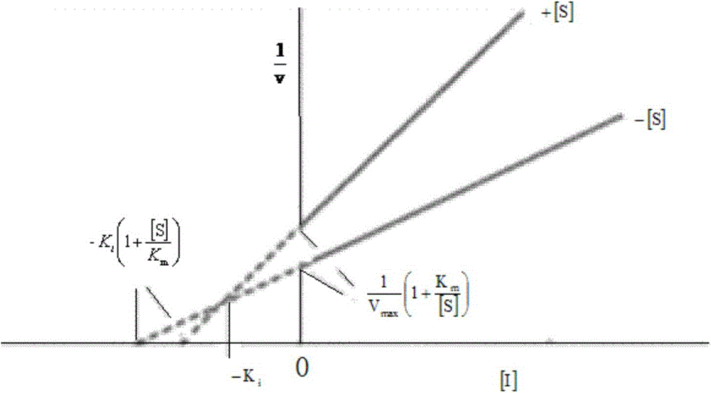 Use of dipeptide analogue