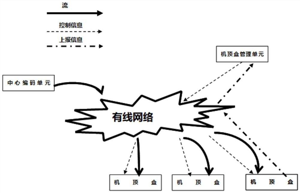 Advertisement insertion identification method and device based on IP live stream