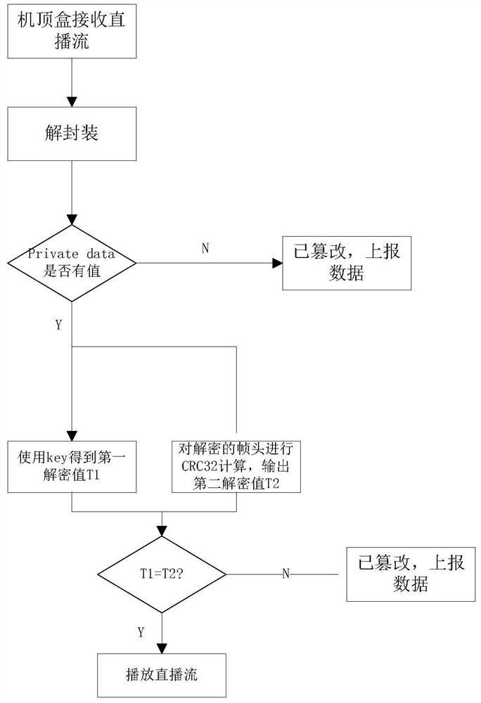 Advertisement insertion identification method and device based on IP live stream