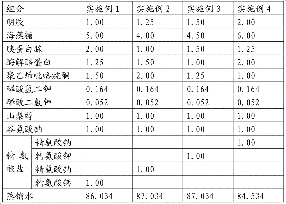 Porcine reproductive and respiratory syndrome live vaccine heat-resistant freeze-drying protective agent and preparation method thereof