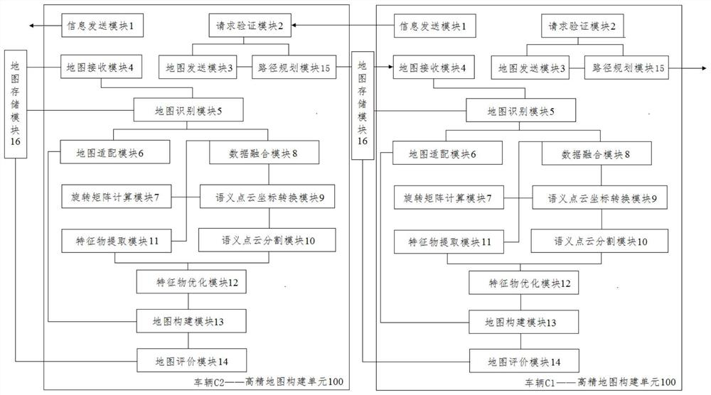 A real-time mapping system and mapping method based on v2x