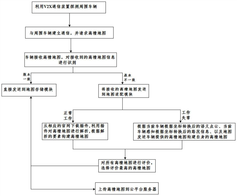 A real-time mapping system and mapping method based on v2x