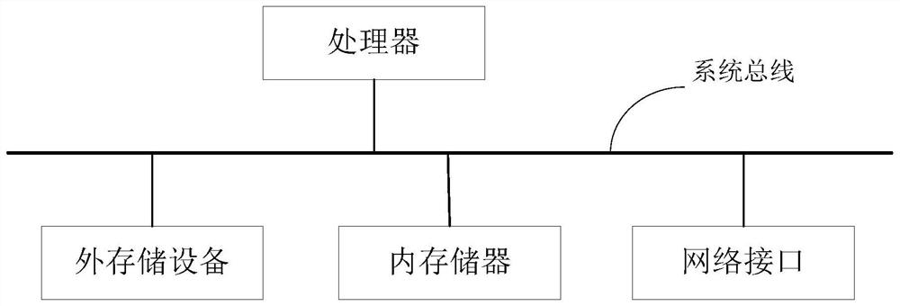 Power distribution network current transformer transformation ratio checking method and device, equipment and medium