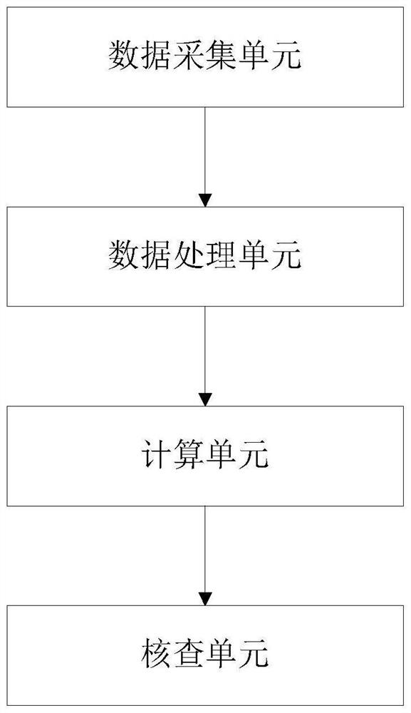 Power distribution network current transformer transformation ratio checking method and device, equipment and medium