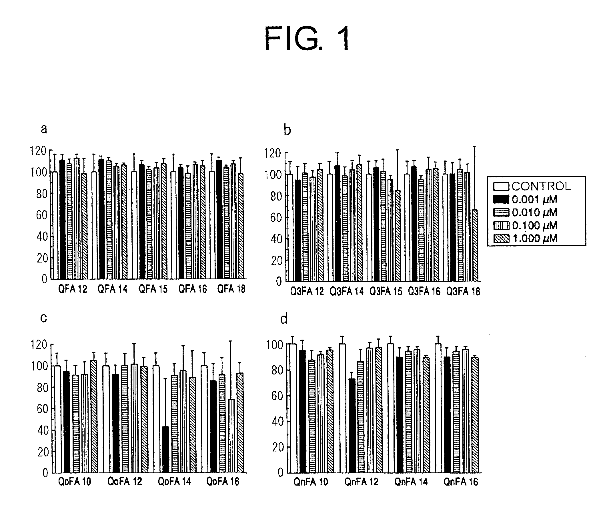 Hydroquinone Long-Chain Derivative and/or Phenoxy Long-Chain Derivative and Pharmaceutical Comprising Same