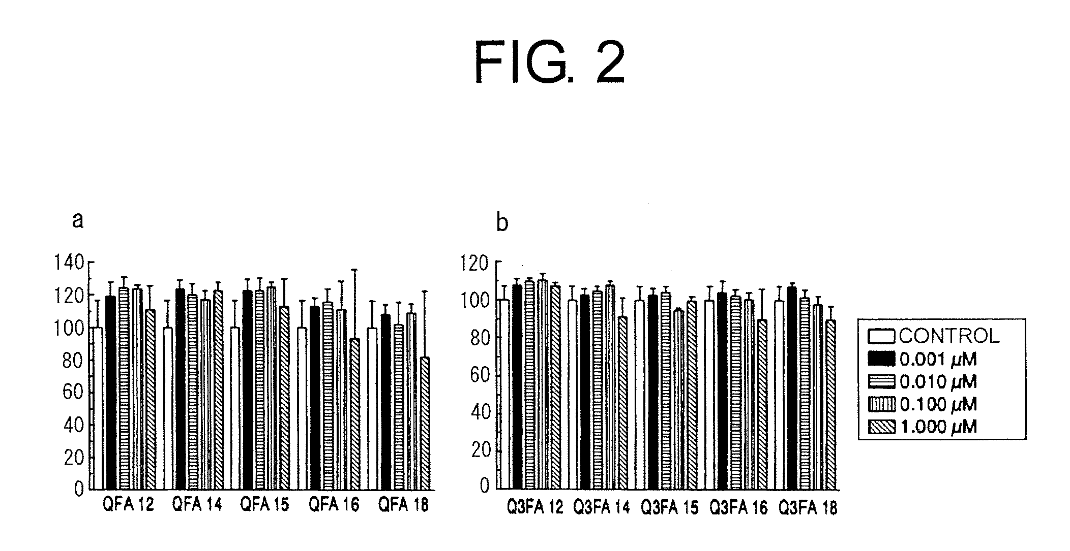 Hydroquinone Long-Chain Derivative and/or Phenoxy Long-Chain Derivative and Pharmaceutical Comprising Same