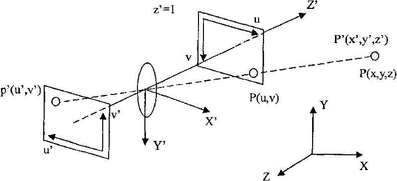 Method for automatically split-jointing wide-angle image